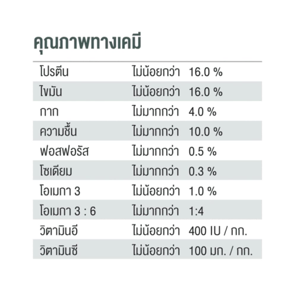 Smartheart Gold อาหารประกอบการรักษาโรค สุนัข โรคไต Renal / โรคนิ่ว ปัสสาวะ Urinary ขนาด 1.5 kg รูปที่ 3