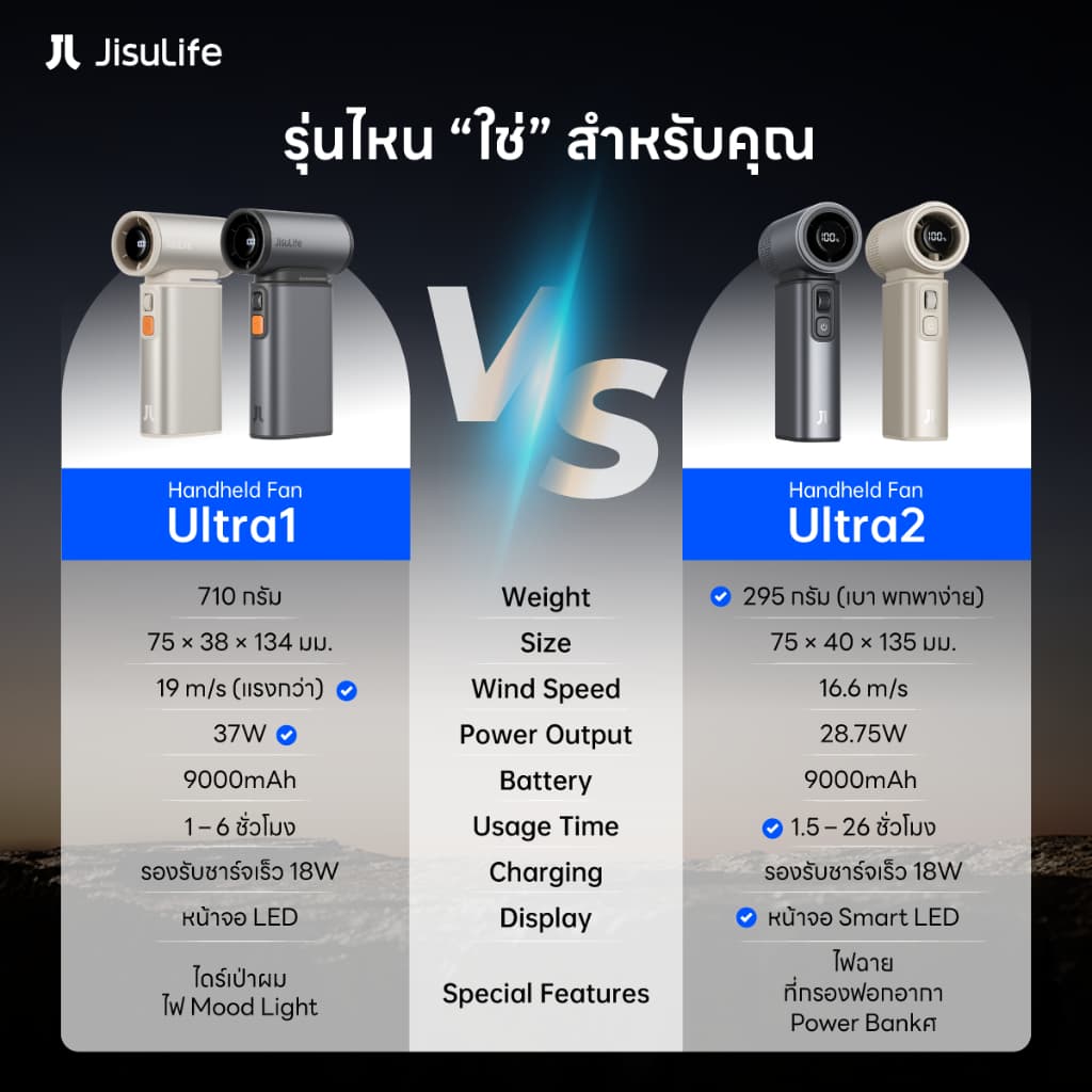 JisuLife Ultra1 พัดลมมือถือ Handheld Fan by RTB รูปที่ 8
