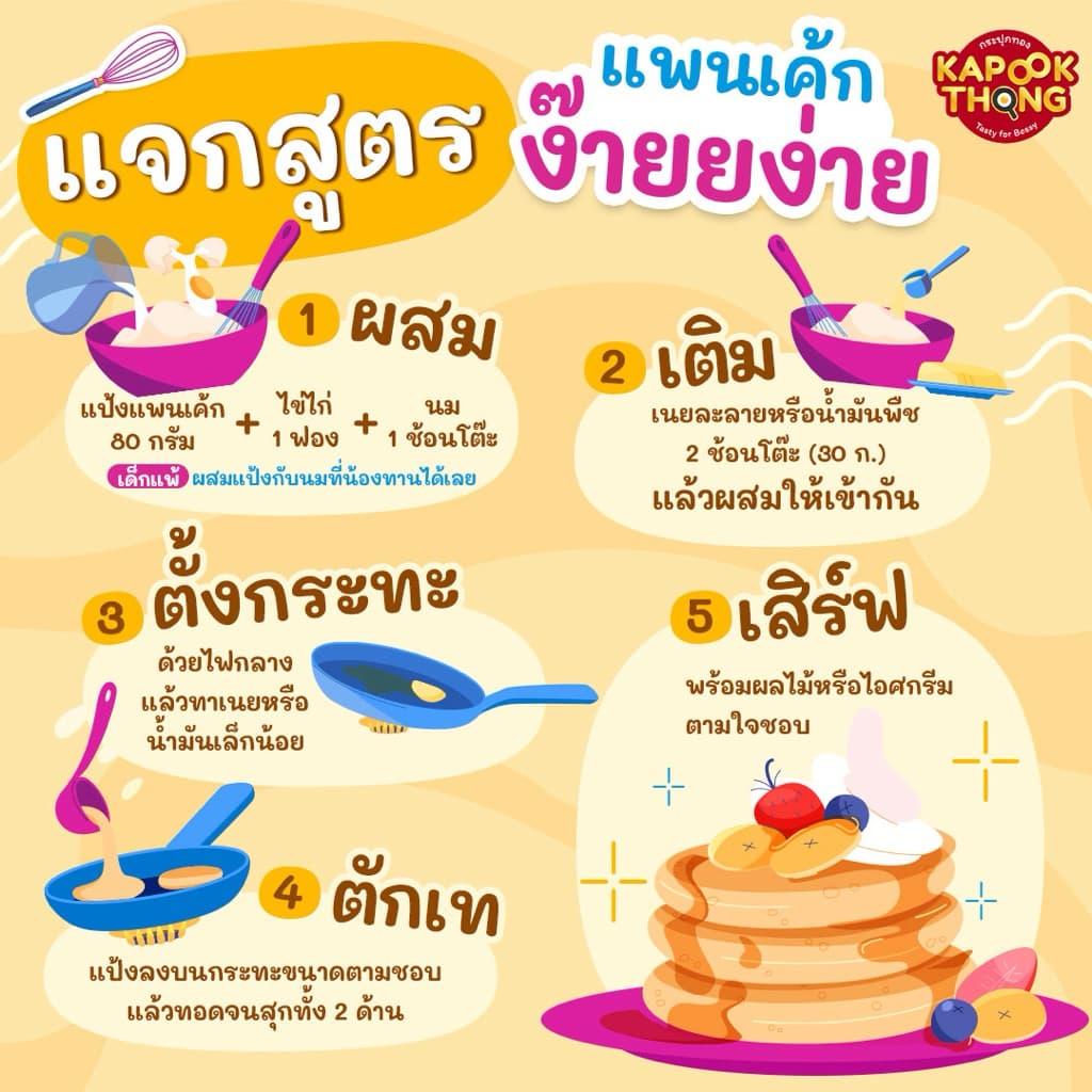 ‼ แป้งแพนเค้ก&วาฟเฟิล สูตร Gluten Free Top 8 Free รูปที่ 3