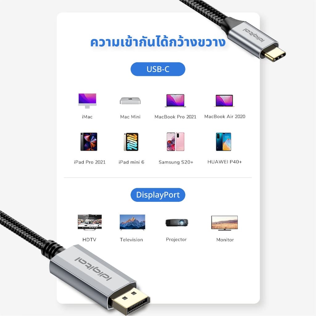 Idigital สาย Type C to DP 1.4 Cable, USB C to Display Port, 8K/60Hz, 2K/120Hz, 1m-5m, For คอมพิวเตอร์โน้ตบุ๊ก, สมาร์ทโฟน รูปที่ 6