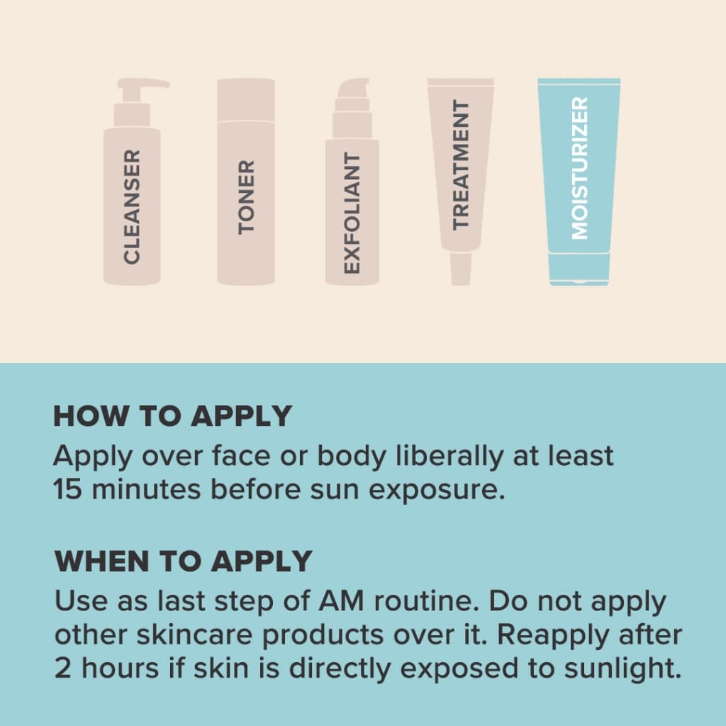 Resist Youth-Extending Daily Hydrating Fluid SPF 50 ยูธ-เอ็กซ์เทนดิ้ง เดลี่ ไฮเดรติ้ง ฟลูอิด บอร์ดสเปคทรั่ม เอสพีเอฟ 50 รูปที่ 5