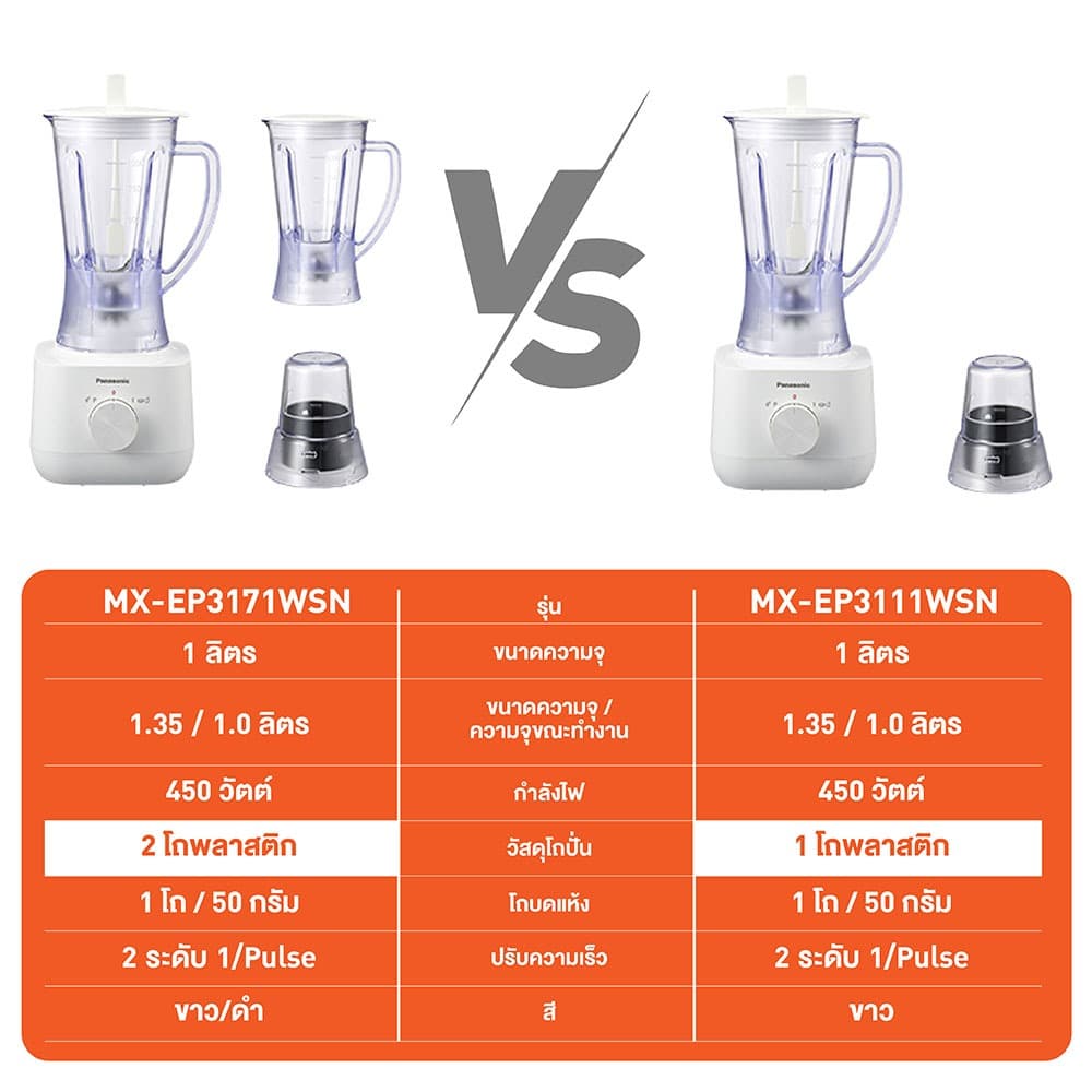 Panasonic เครื่องปั่นน้ำผลไม้ โถพลาสติก รุ่น MX-EP3171 กำลังไฟ 450 วัตต์ จุ 1ลิตร กำลังไฟสูงสุด 450 วัตต์ รูปที่ 8
