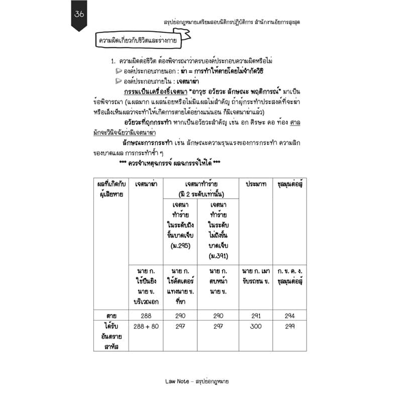 Law Note สรุปย่อกฎหมายนิติกรอัยการ รูปที่ 8