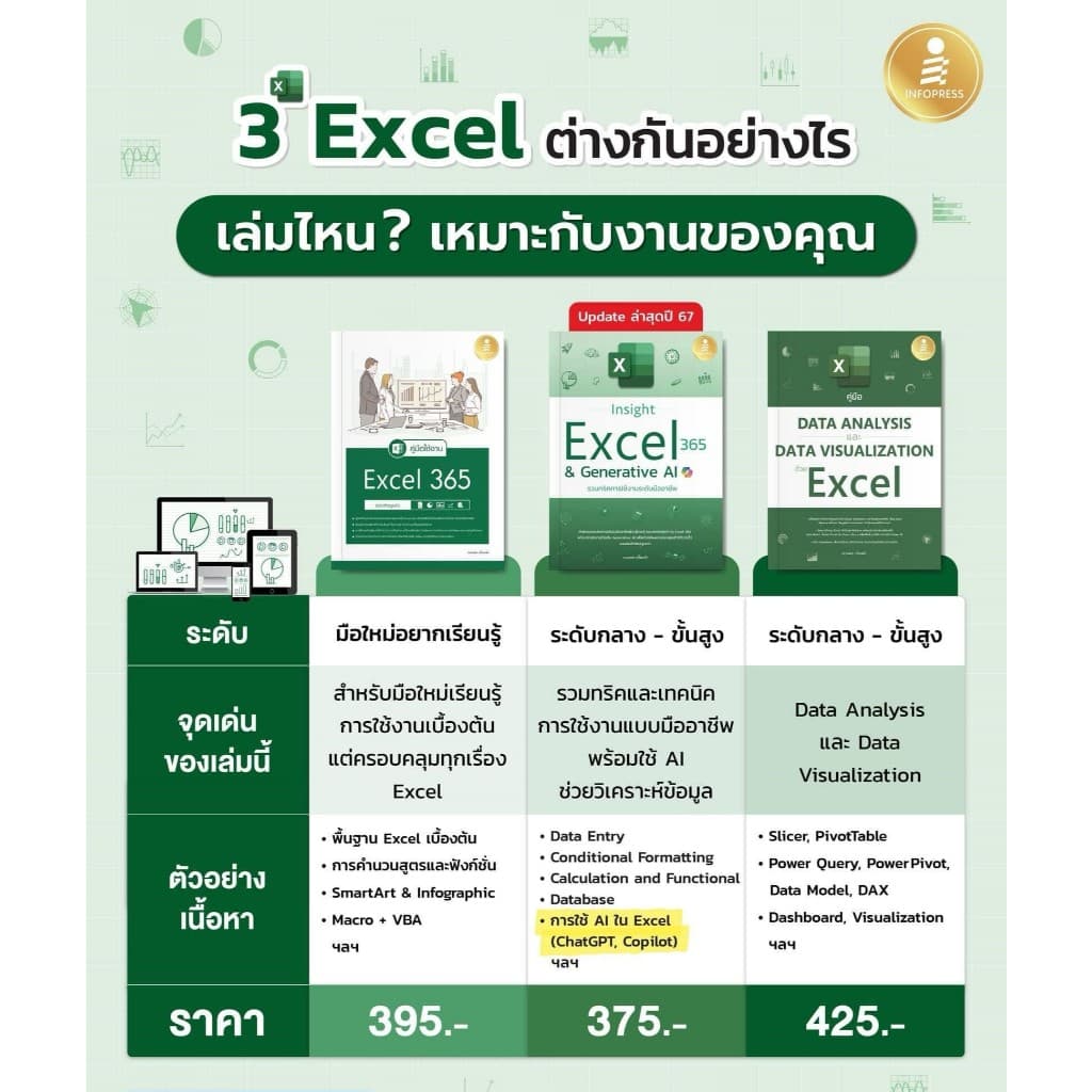 Infopress หนังสือ คู่มือ Data Analysis และ Data Visualization ด้วย Excel 9786164875470 รูปที่ 9