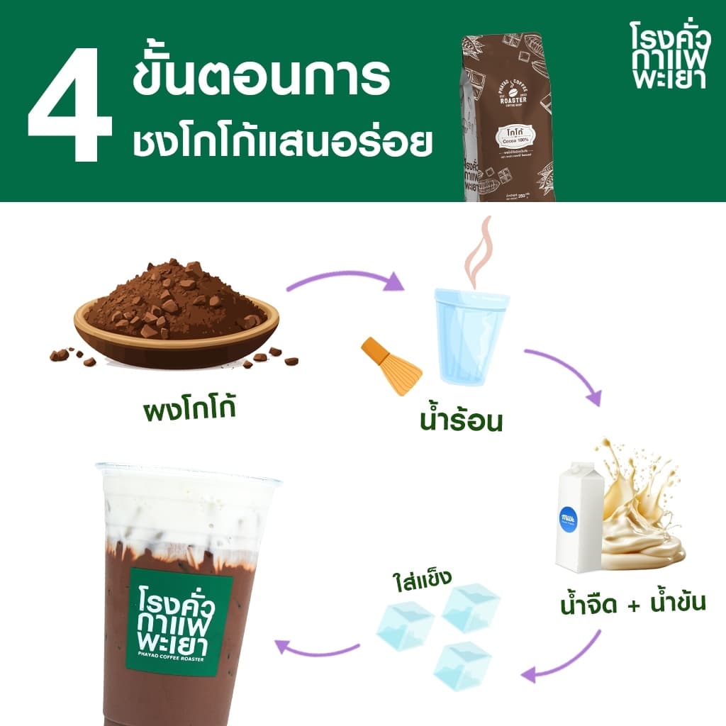 โกโก้ยี่ห้อโรงคั่วกาแฟพะเยา 250กรัม รูปที่ 8