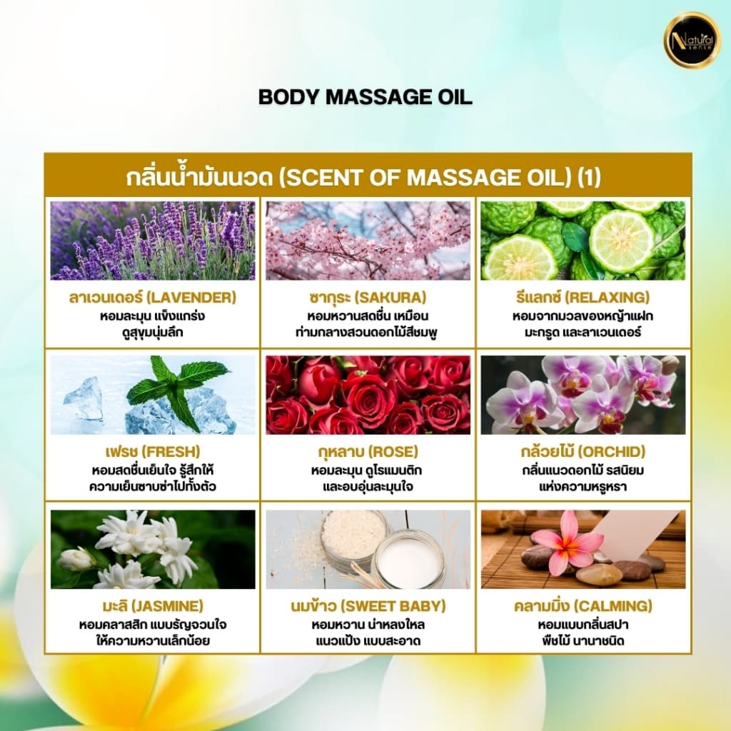 น้ำมันนวดอโรม่า น้ำมันธรรมชาติ เกรดสปาพรีเมี่ยม นวดง่าย ไม่เหนียวตัว Natural Sense Massage Oil รูปที่ 3
