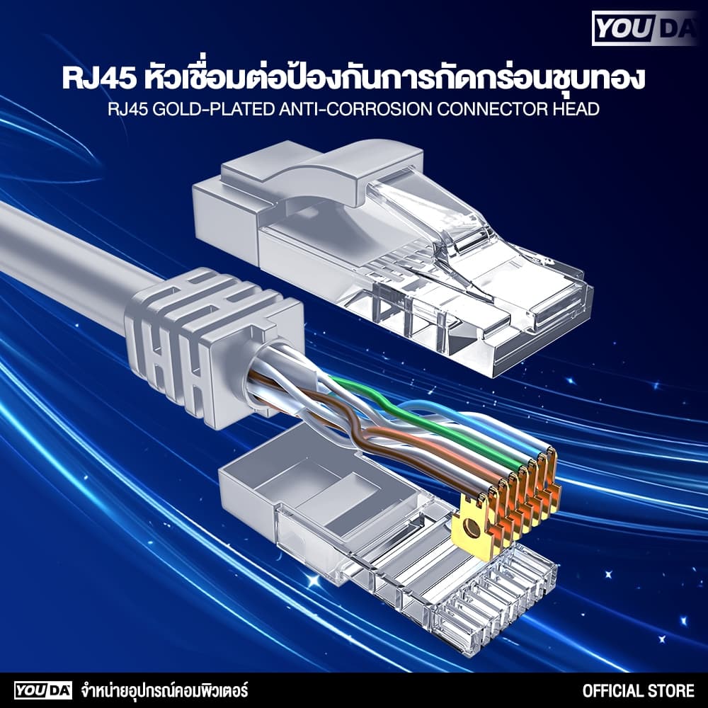 YOUDA สายแลน CAT6 พร้อมหัวแลน รับประกัน1ปี สายแลน 100M 1000Mbps มีสีดำ/ขาวให้เลือก สายเน็ตLan Cable สำเร็จรูปพร้อมใช้งาน รูปที่ 5
