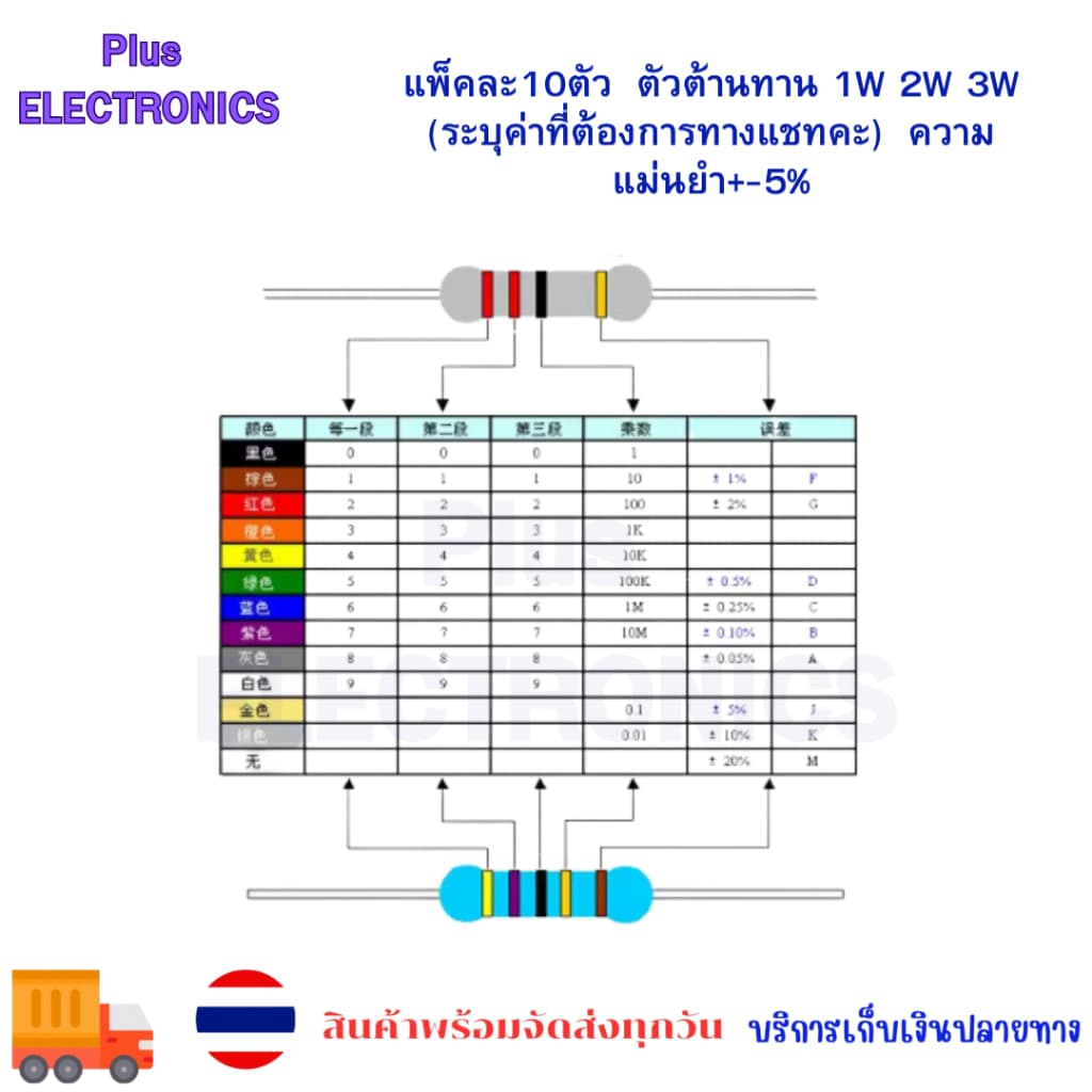 แพ็คละ10ตัว ตัวต้านทาน ค่าโอมเท่านั้น 1W 2W 3W ความแม่นยำ+-5% รูปที่ 2