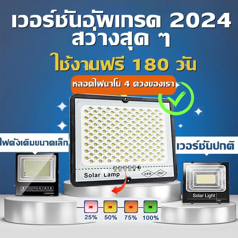 ไฟโซล่าเซลล์ ไฟโซล่าเซล 3500W กันน้ำกลางแจ้ง Solar light LED สว่างอัตโนมัติเมื่อฟ้ามืด จับเวลาระยะไกล รูปที่ 4