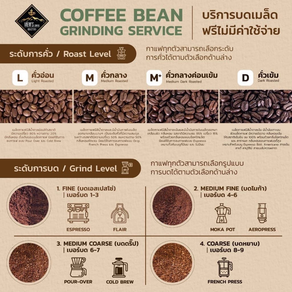ดอยช้าง เกรดพรีเมียม ดอยช้างวิว เมล็ดกาแฟคั่วบด Arabica % หอม ละมุน รูปที่ 8