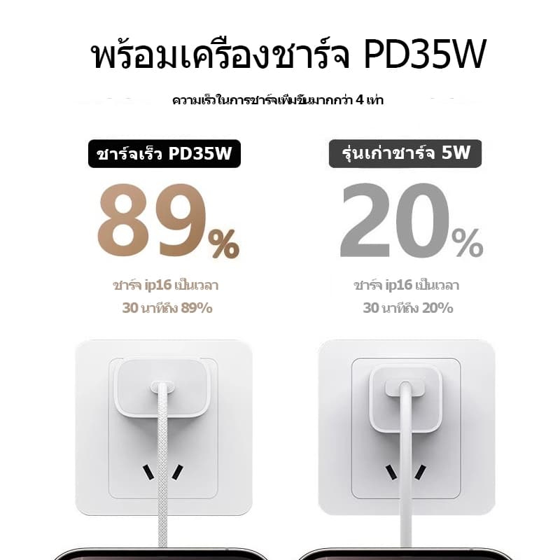 สายชาร์จ PD 35W ชุดชาร์จ type-c Fastcharge USB-C to USB-C สำหรับ iP7~16 สายชาร์จเร็ว+หัวชาร์จ สำ รูปที่ 2