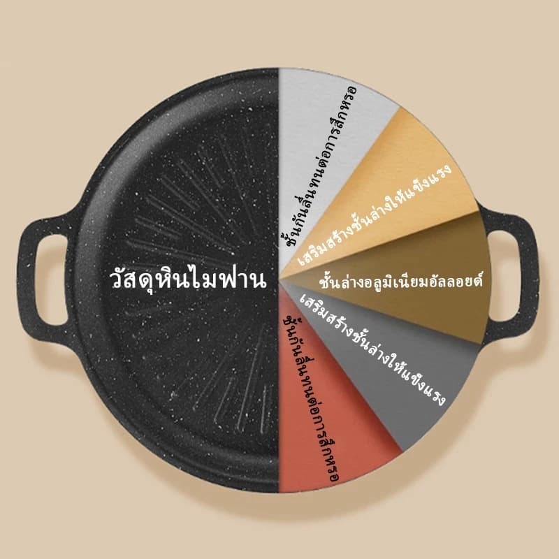 Watsuno.ถาดปิ้งย่าง เคลือบกันติด จานบาร์บีคิว กระทะปิ้งย่างเกาหลี ทรงแบน ย่างเนย/สเต็ก รูปที่ 7