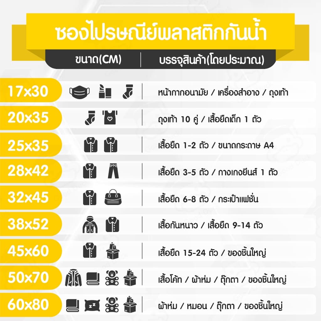 ซองไปรษณีย์ ซองไปรษณีย์พลาสติก แพ็ค100ใบ ไซส์ใหญ่ กันน้ำฝากาว ถุงพัสดุ เนื้อเหนียว คุณภาพดี รูปที่ 6