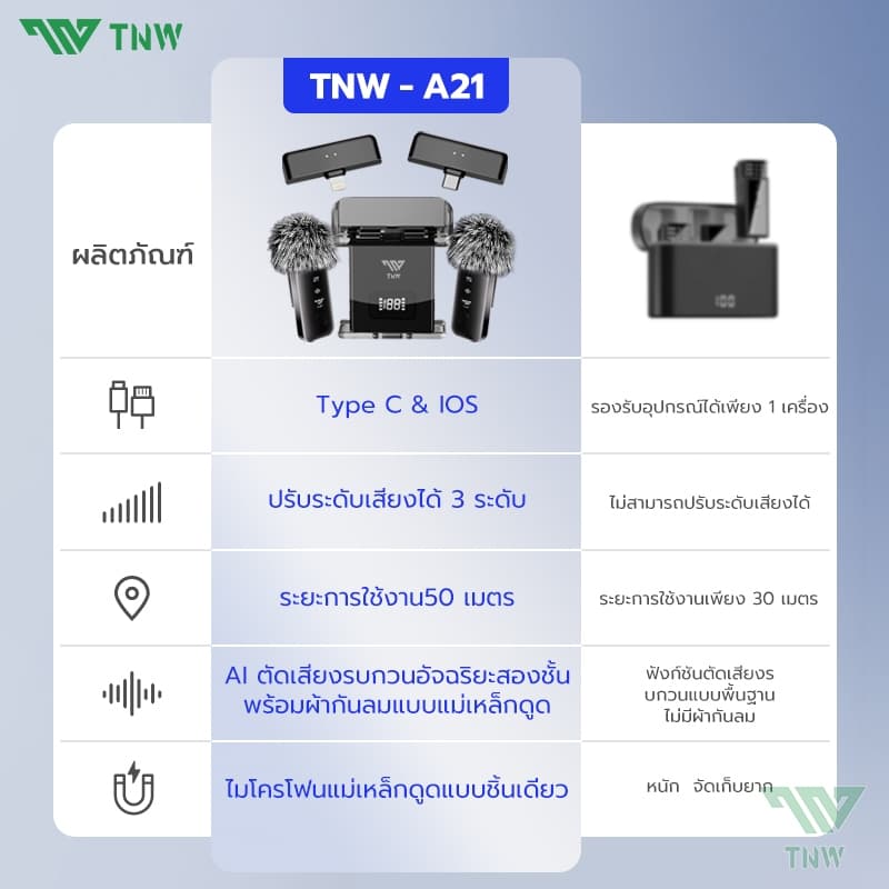 TNW A21 ไมโครโฟนไร้สาย มีตัวรับสัญญาณ2ตัว Wireless Microphone ตัดเสียงรบกวน พร้อมกล่องชาร์จ ใช้ได้กับiPhone/Type-C รูปที่ 8