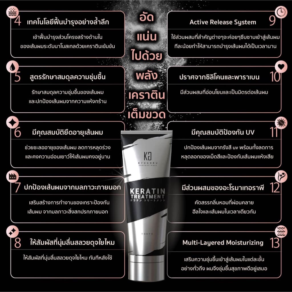 kyogoku Keratin Treatment Conditioner ทรีทเม้นท์เคราตินฟื้นฟูผมเสีย แก้ผมแห้งแตกปลาย ผมนุ่มเงางาม ปกป้องUV ไม่มีซิลิโคน รูปที่ 3
