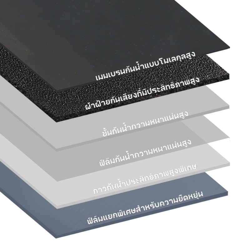 MUSCLE COW แผ่นกันซึม PVC มีกาวในตัว ยาว 5 เมตร สำหรับหลังคารั่ว ท่อประปา ฉนวนกันร้อนและลดเสียง ติดตั้งง่าย ใช้งานสะดวก รูปที่ 5