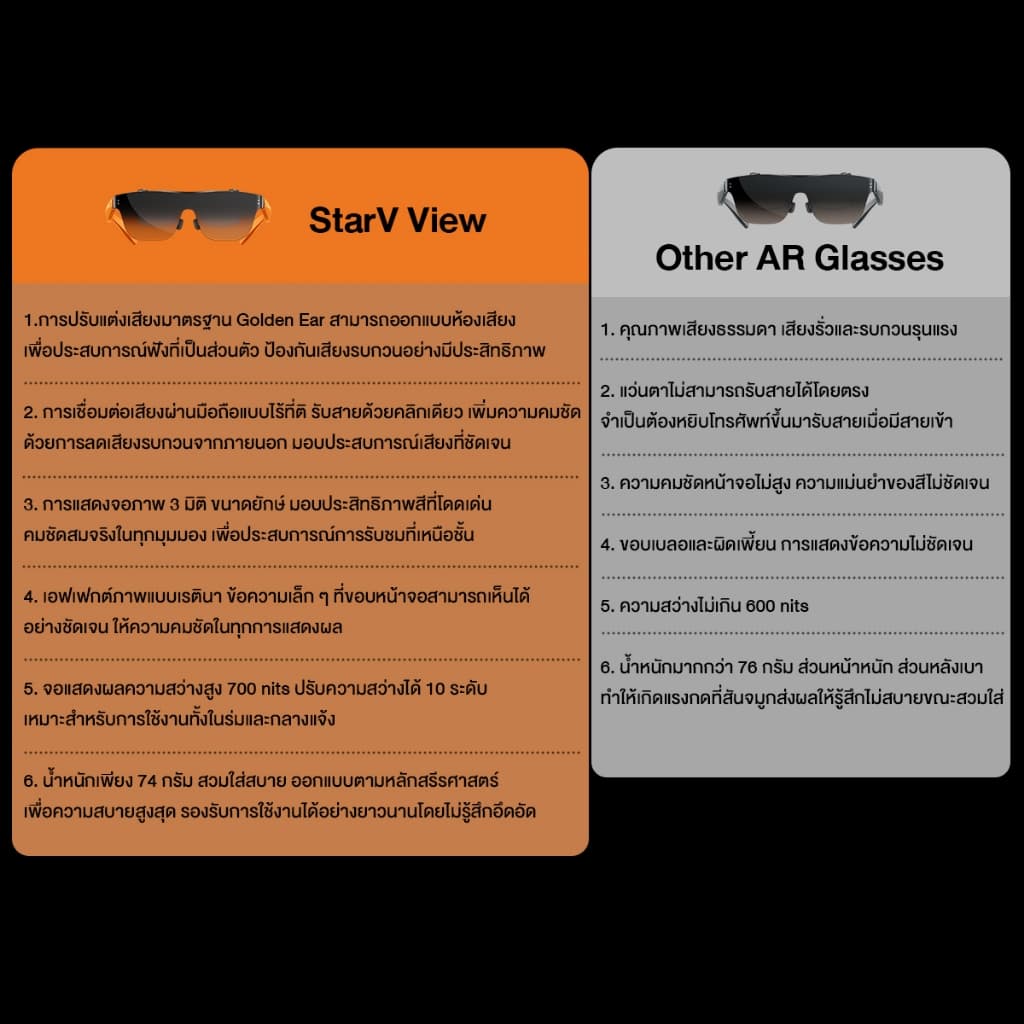 Meizu StarV View AR Glasses แว่นตาอัจฉริยะ จอเสมือน 188 นิ้ว 120Hz 3D จอคมชัด รองรับสายตาสั้น 600° ประกันศูนย์ รูปที่ 6