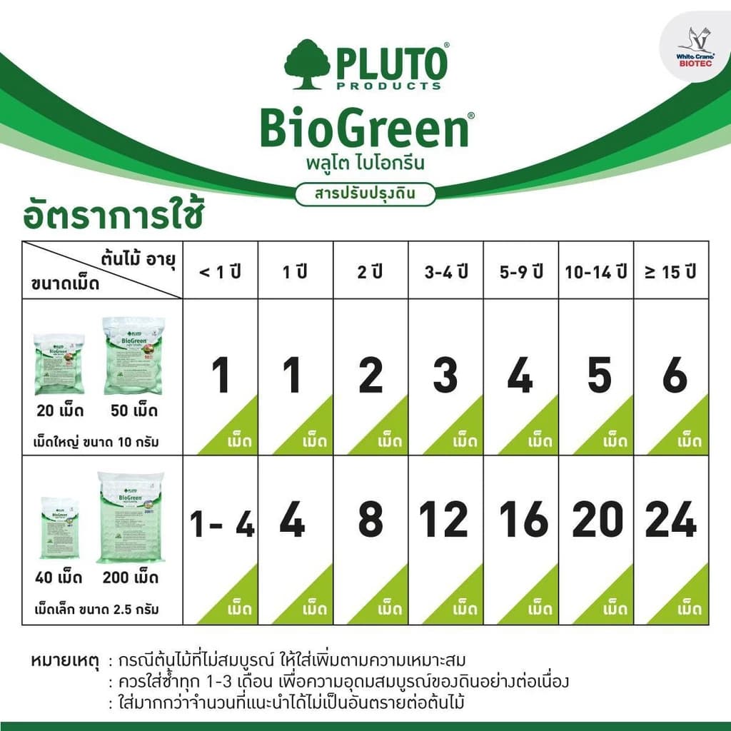 โปรโมชั่น ลดล้างสต็อก พลูโต ไบโอกรีน ขนาด 2.5g X 40 เม็ด รูปที่ 5