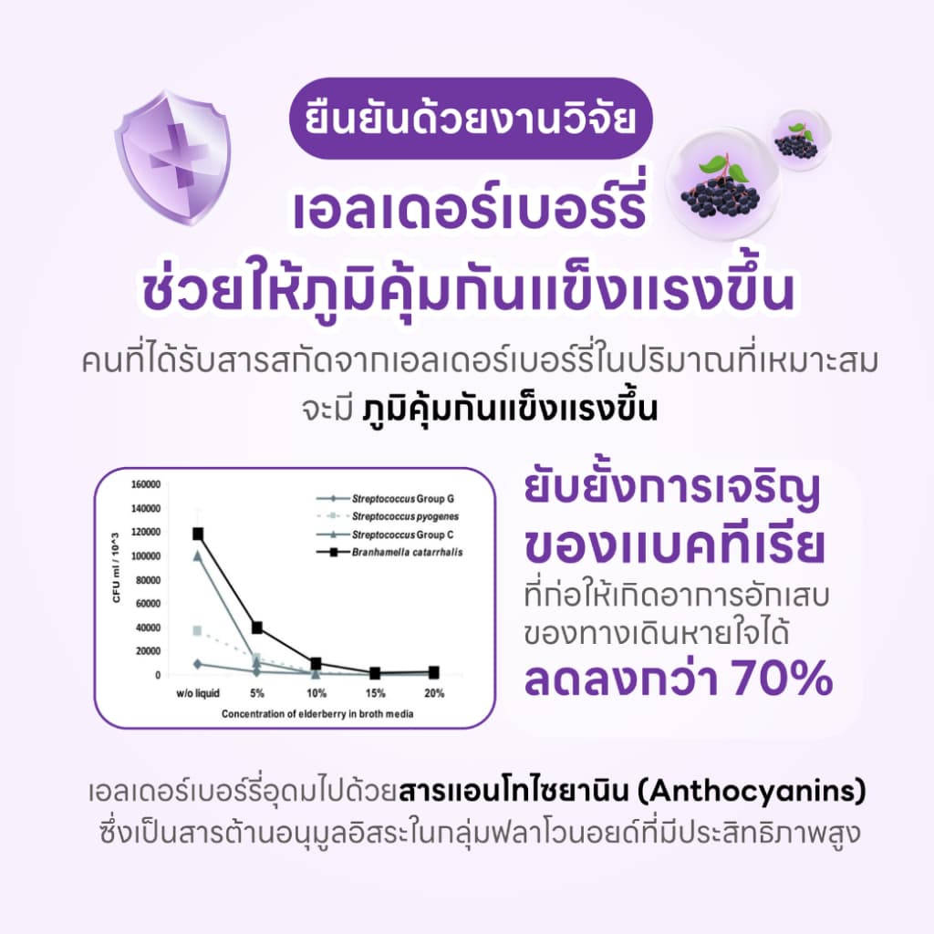 Dr.Frei Sambucus Immuno รูปที่ 4