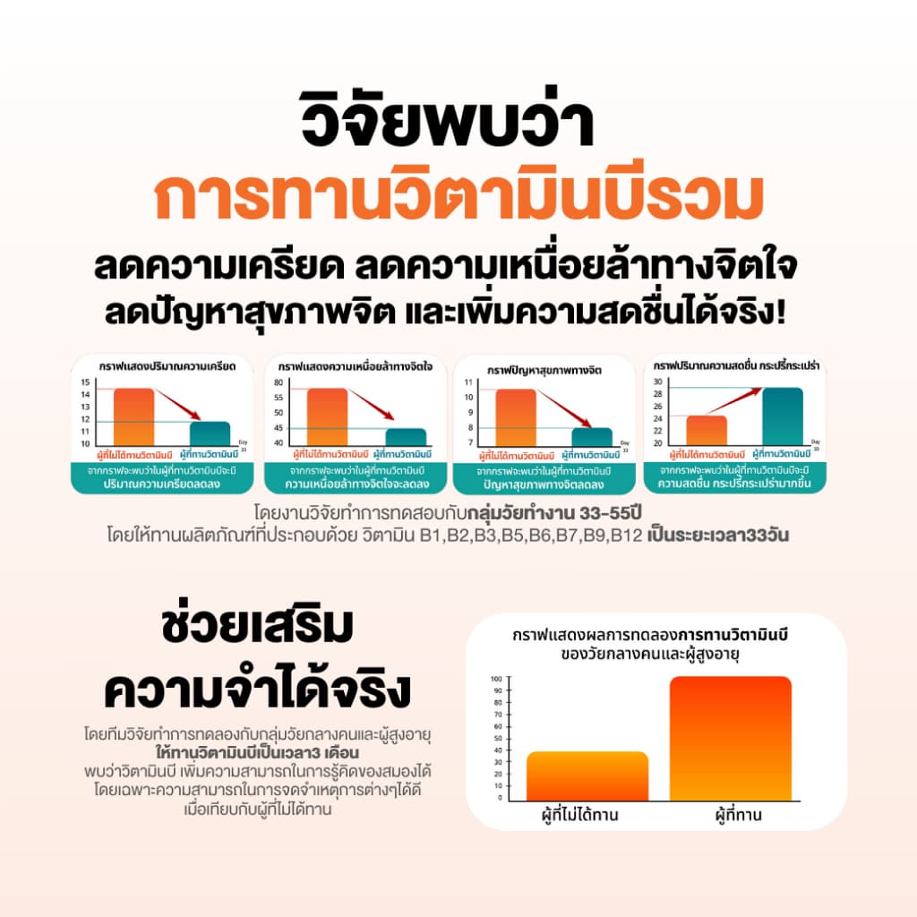 Swiss Ener Vitamin B-complex รูปที่ 5
