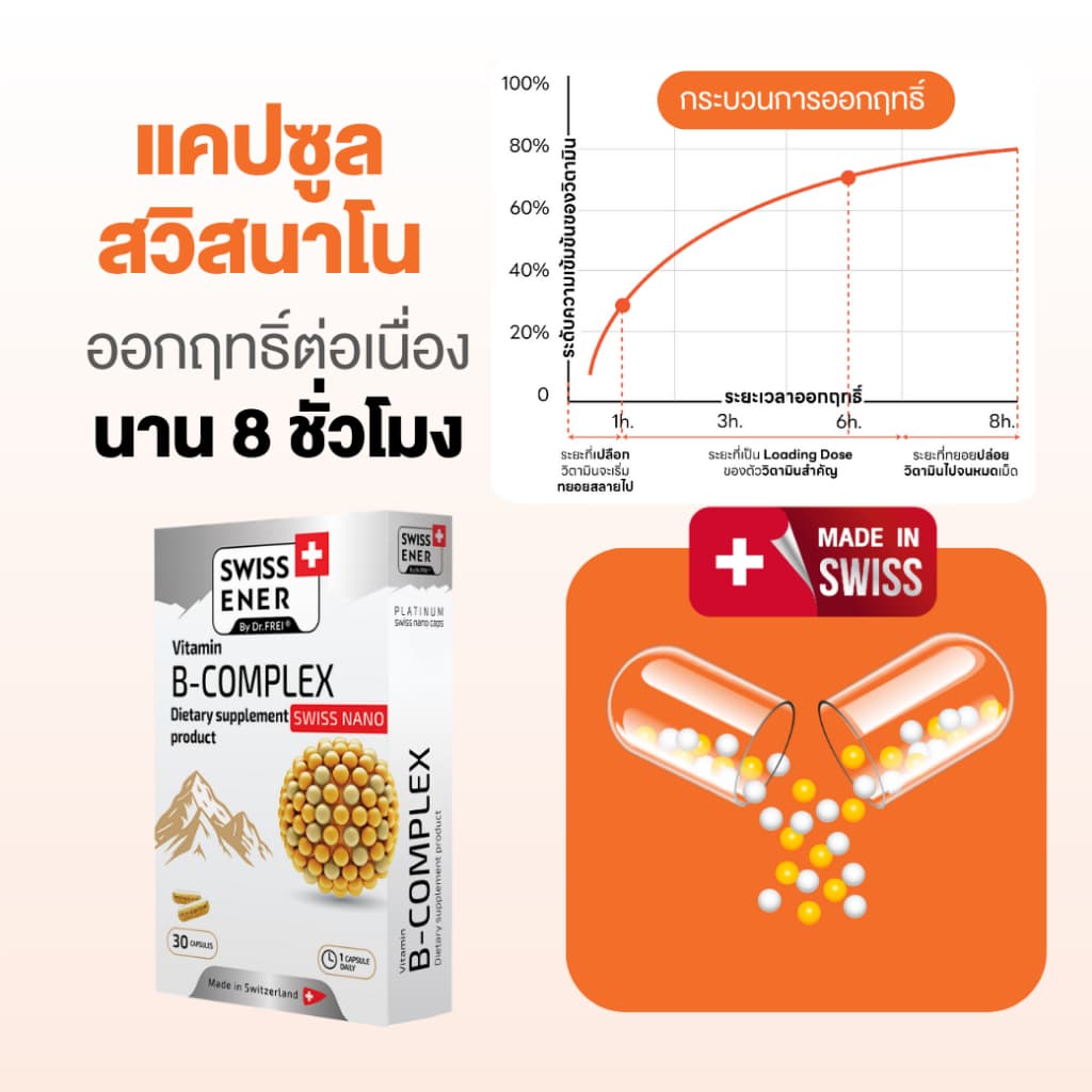 Swiss Ener Vitamin B-complex รูปที่ 7