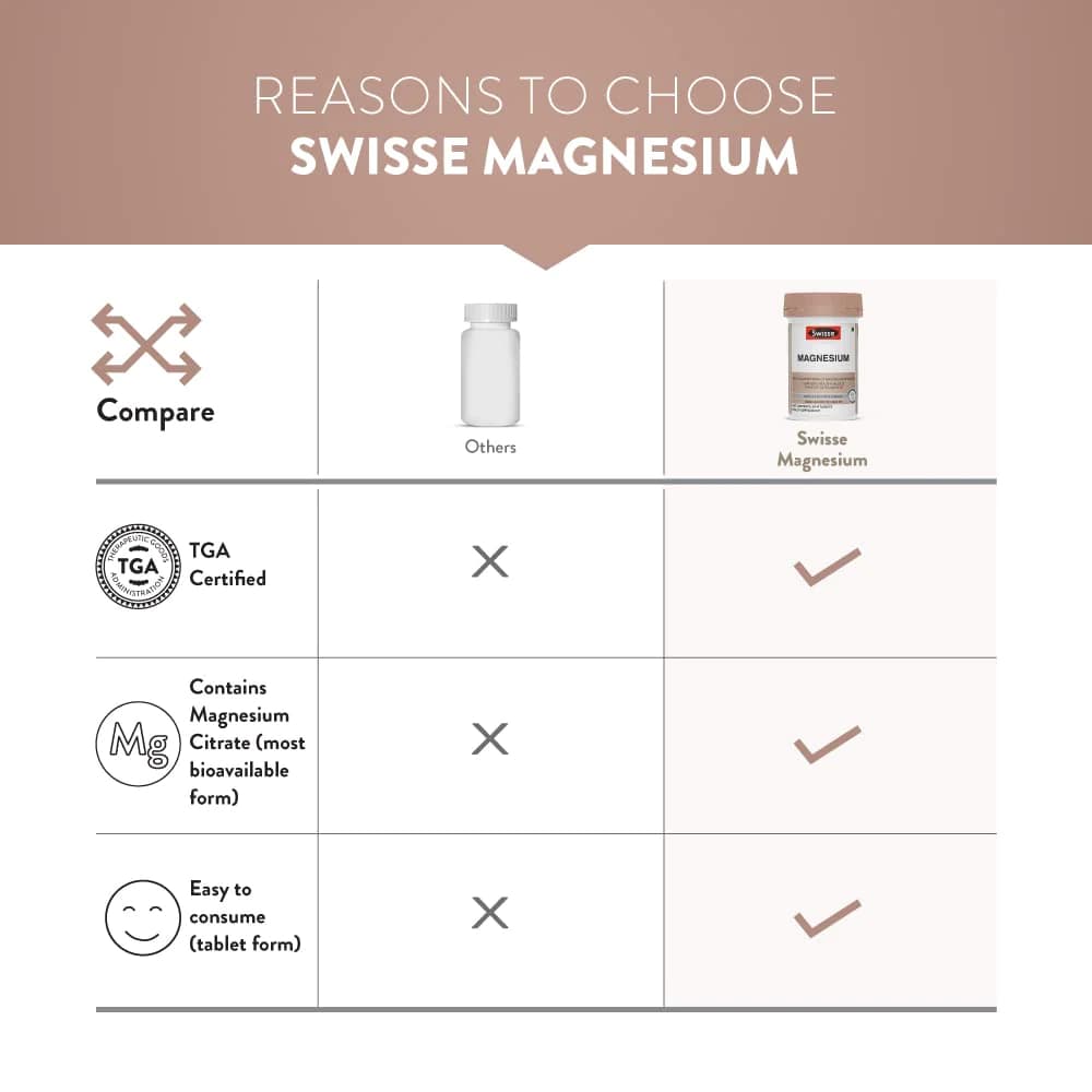 Swisse Magnesium ธาตุแมกนีเซียม 150mg 60เม็ด EXP06/2028 รูปที่ 9