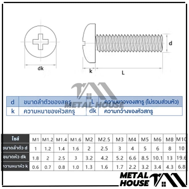 น็อต สกรู สกรูหัวจมแฉกแบบหัว P Pan Head Phillip Machine Screw มี 9 ตัวเลือก คุณภาพสูง รูปที่ 9
