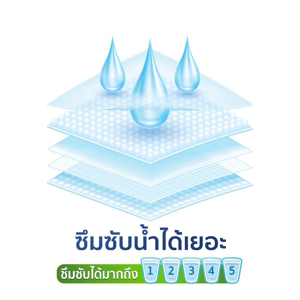 แพมเพิสเด็กMimi Papa ผ้าอ้อมสำเร็จ เม็ดเจลล์ซึมซับจากญี่ปุ่น แห้งง่ายไม่อับชื้น รูปที่ 5
