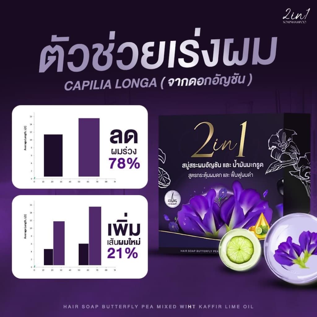 โปร 10 ก้อน สบู่อัญชัญและน้ำมันมะกรูด รักษารากผม ผมดกดำ รูปที่ 3