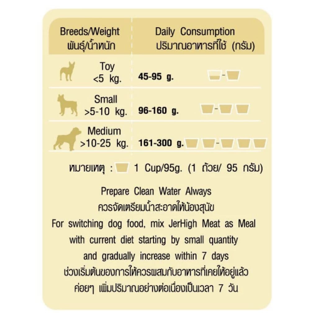 Jerhigh Meat as Meals Holistic อาหารสุนัขเม็ดนิ่ม โฮลิสติก ขนาด 500g - 1.2kg รูปที่ 3