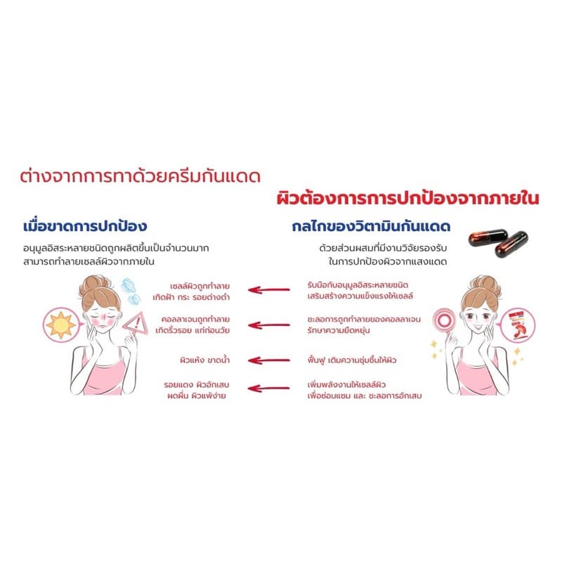 กันแดด แบบเม็ด Astamin +q10 แอสตามิน พลัส คิวเทน ผลิตภัณฑ์จากญี่ปุ่น 1 ซอง 30 เม็ด รูปที่ 3