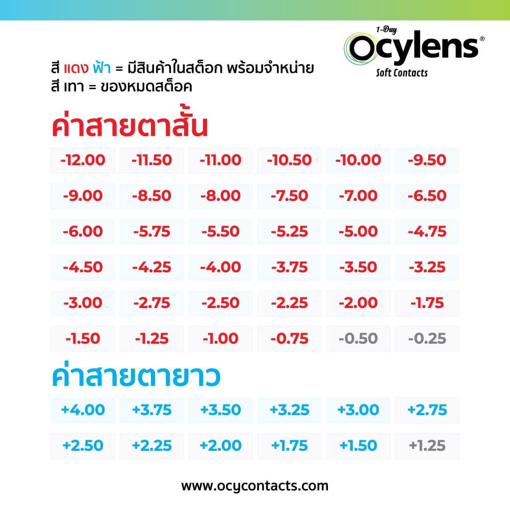 Ocylens สายตายาว 2 กล่อง 4 คอนแทคเลนส์ รายวัน ชนิดใส รูปที่ 7