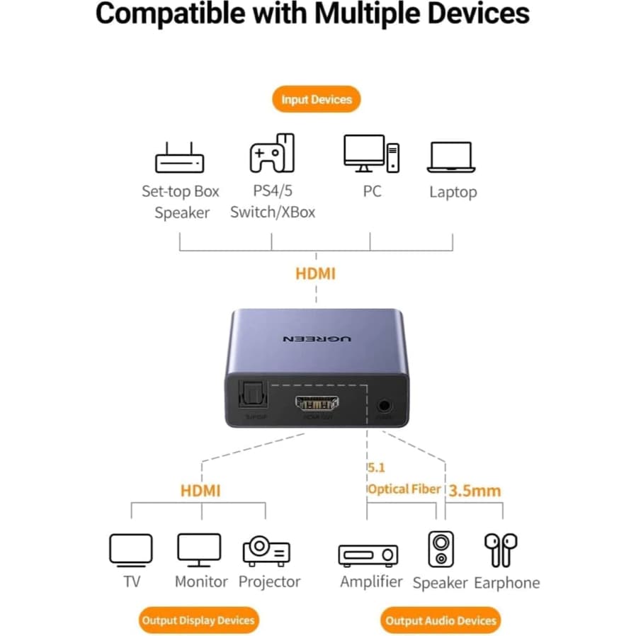 UGREEN รุ่น 60649 HDMI Audio Splitter อุปกรณ์แยกสัญญาณเสียงจาก HDMI to Digital Optical Audio รูปที่ 9