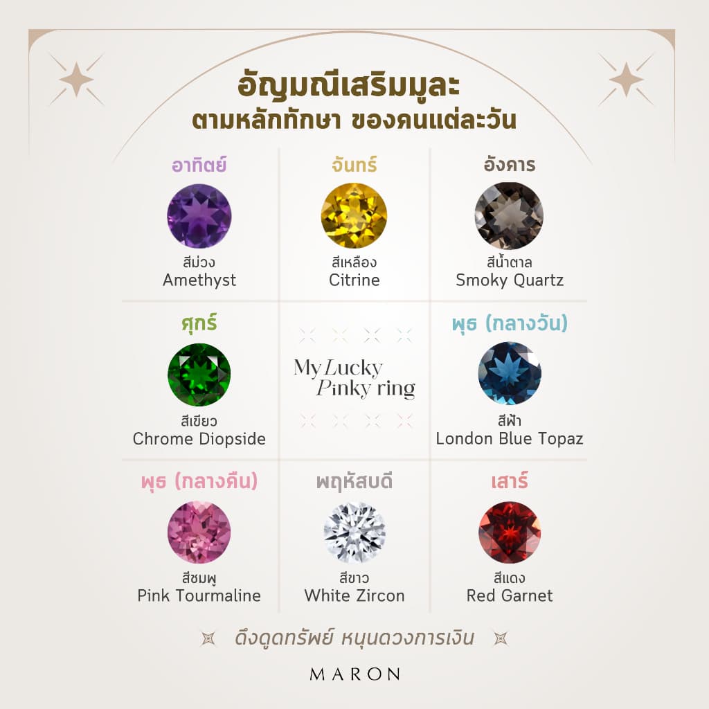 MARON แหวนนิ้วก้อย เสริมการเงิน แหวนพลอยแท้ประจำวันเกิด ตามหลักทักษาประจำวัน ตัวเรือนเงินแท้ 92.5 I My Lucky Pinky Ring รูปที่ 4
