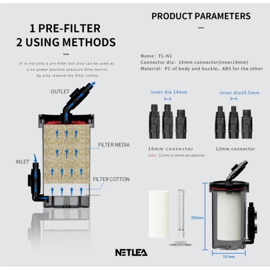 Netlea Prefilter G2 กรองเสริม ช่วยเพิ่มประสิทธิภาพการกรองของกรองหลัก และยังช่วยยืดเวลาการทำความสะอาด รูปที่ 2