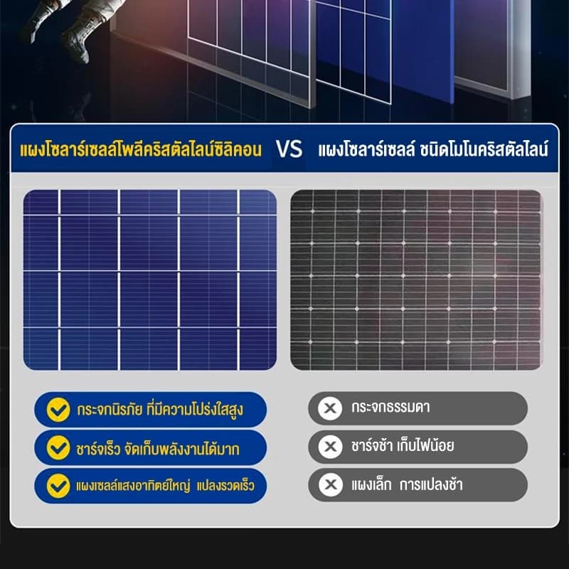 ไฟโซล่าเซลล์ หลอดไฟโซล่าเซลล์ LED 35000W กันน้ำ-ฝุ่น สว่าง72ชม. เปิดอัตโนมัติ+ชาร์จไว ไฟตั้งแคมป์/ไฟฉุกเฉิน รูปที่ 7
