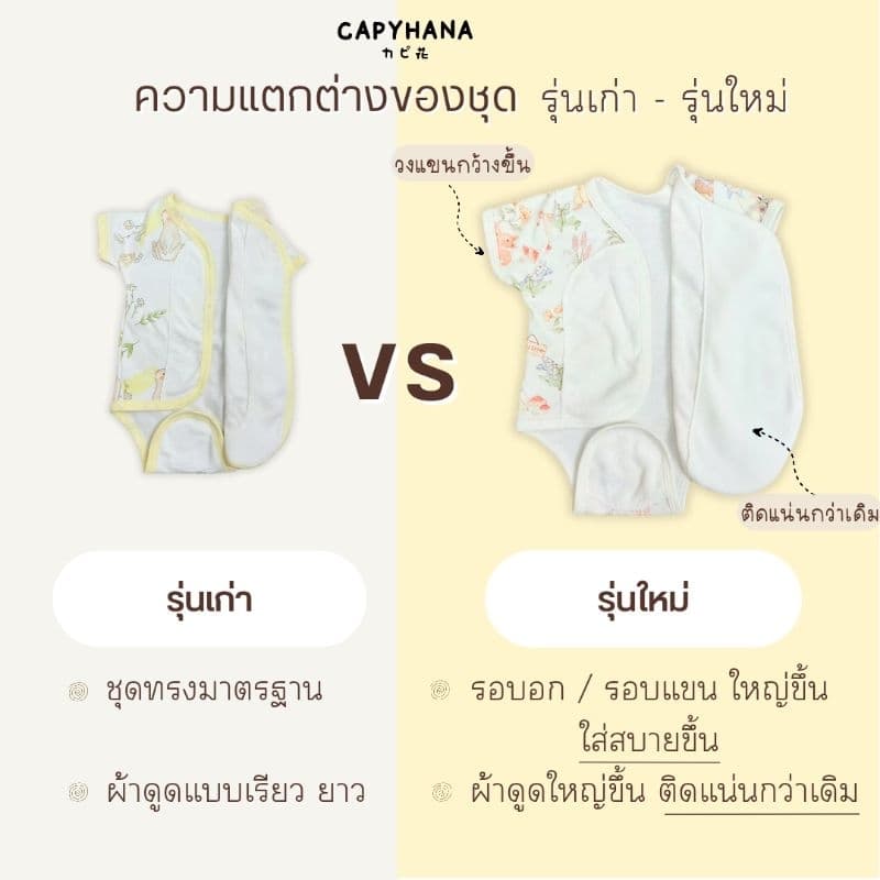 CAPYHANA เสื้อผ้าเด็กทารก ชุดผ้าดูด ไร้ซิป กระดุม บอดี้สูทเด็ก เสื้อผ้าเด็กแรกเกิด ผ้าดูด บอดี้สูท รูปที่ 4