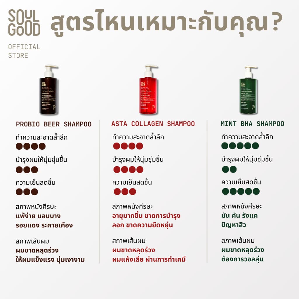 SoulGood ProbioBeer Anti Hair Loss Sensitive Scalp Shampoo 300mlx2 โซลกู๊ดแชมพูเบียร์ รูปที่ 8