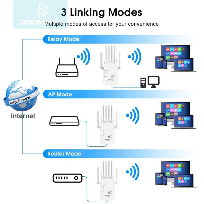 สัญญาณอ่อนที่ไหน ก็เสียบปลั๊กตรงนั้น Wifi Repeater 6เสาอากาศขยาย ขจัดจุดบอดของเครือข่าย 1200Mbps ตัวขยายสัญญาณ รูปที่ 5