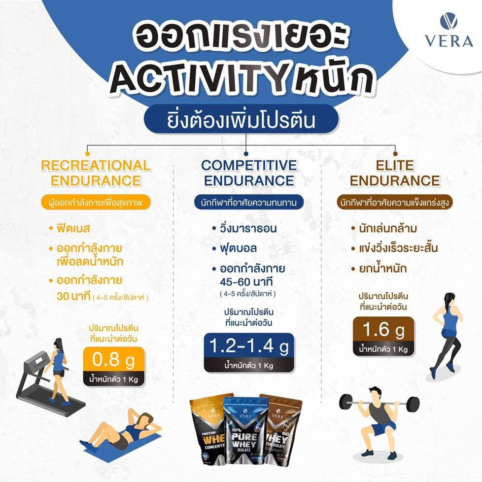 VERA Whey Protein Isolate - เวย์โปรตีน ไอโซเลท สูตรลีน เสริมสร้างมวลกล้ามเนื้อ ขนาด 2 Lbs. รูปที่ 9
