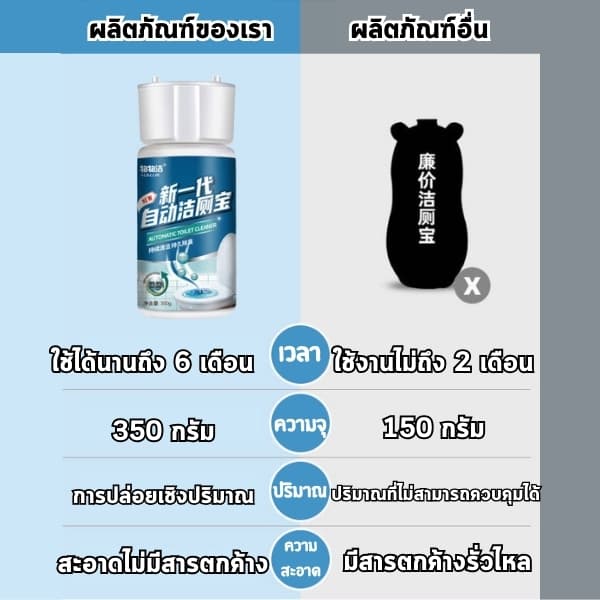 HomeDee น้ำยาดับกลิ่นชักโครก ทำความสะอาดซักโครก ไม่มีสิ่งสกปรกป่นเปื้อน กำจัดแบคทีเรียได้ 99.9% รูปที่ 9