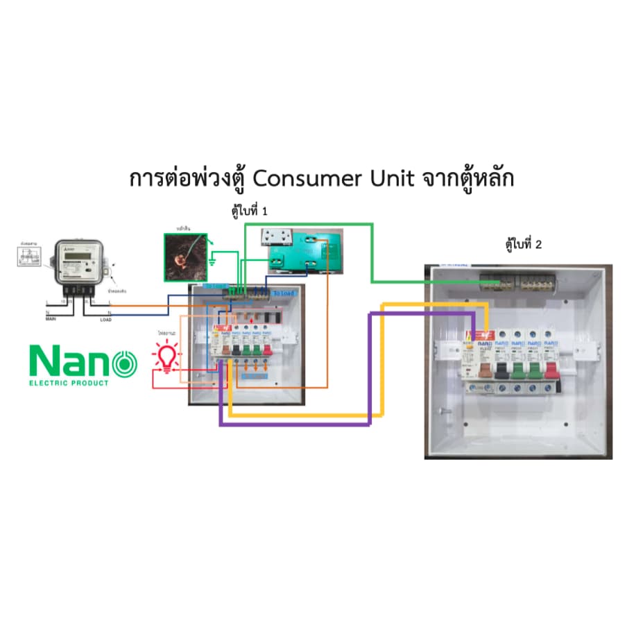 ตู้คอนซูมเมอร์ NANO Plus 5 ช่อง NANO NNP-CM NNP-CR Plus เมนธรรมดา MCB / เมนกันดูด RCBO 32/50/63A คอนซูมเม รูปที่ 8