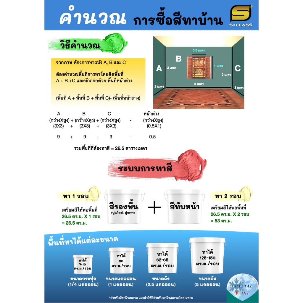 สีน้ำทาบ้าน สีทาบ้าน สีน้ำอะคริลิคชนิดทาภายนอกและภายใน เอส-คลาส แถมแปรงทาสี 1 อัน รูปที่ 5