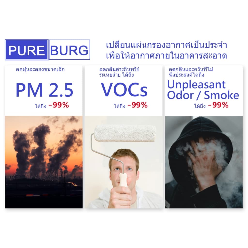 เหมาะสำหรับเครื่องปรับอากาศแบบแยกส่วน Daikin แผ่นกรอง PM2.5 ทดแทนเหมาะกับเครื่องปรับอากาศ รูปที่ 6