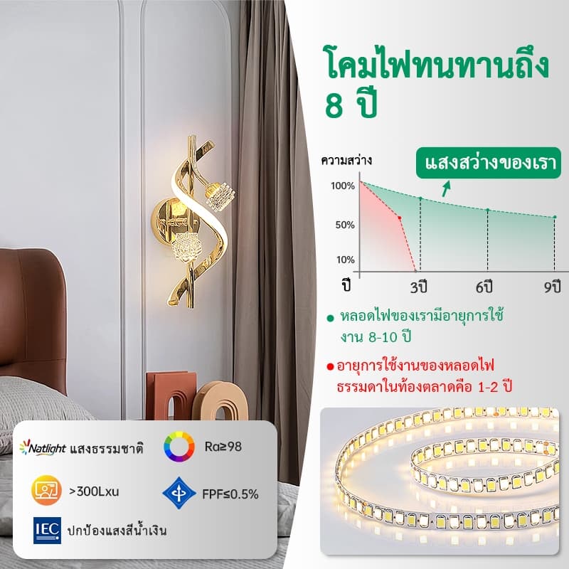 GEJIESE 3สี ไฟติดผนัง คริสตัลไฟติดผนัง ไฟled ไฟหัวเตียง ไฟห้องนอน ไฟกลางคืน แต่งห้องนอน แบบมินิมอล ของแต่งบ้าน โคมไฟคริส รูปที่ 4