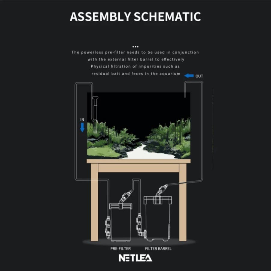 Netlea Prefilter G2 กรองเสริม ช่วยเพิ่มประสิทธิภาพการกรองของกรองหลัก และยังช่วยยืดเวลาการทำความสะอาด รูปที่ 8