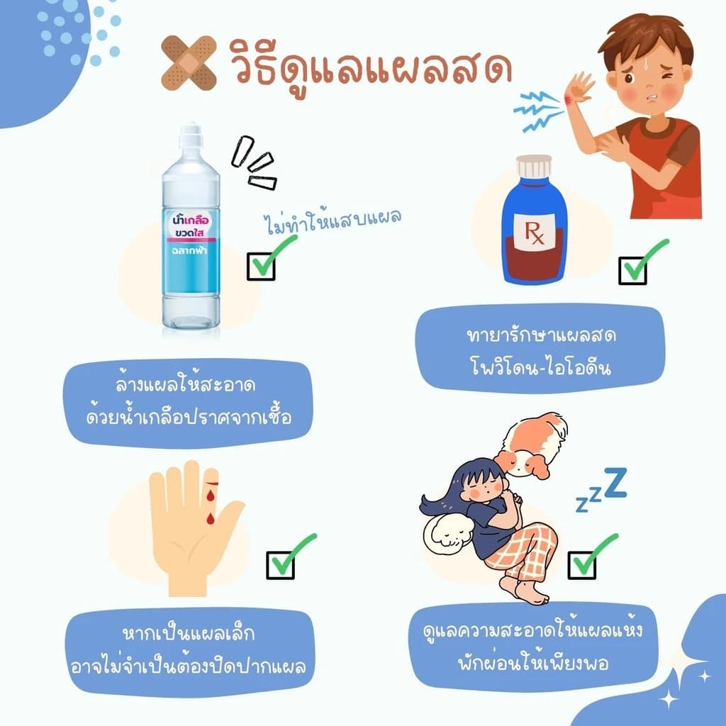 SOFCLENS HH Wound Wash Saline Normal Saline Solution น้ำเกลือล้างแผล 500ml./1000ml. รูปที่ 4