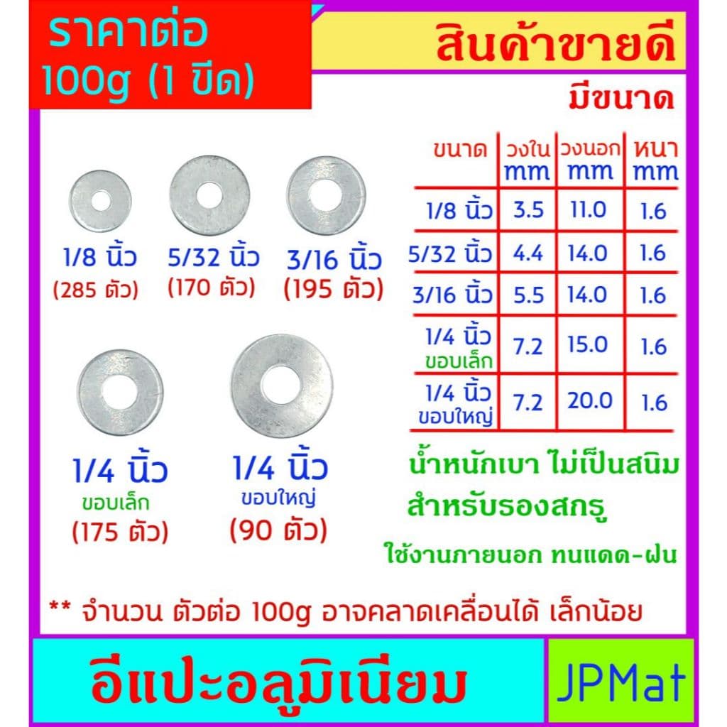 แหวน อีแปะ อลูมิเนียม มี 5 ขนาด สำหรับรองสกรู เข่น งานติดป้าย งาน Diy น้ำหนักเบา ไม่เป็นสนิม ทนแดดฝน รูปที่ 1