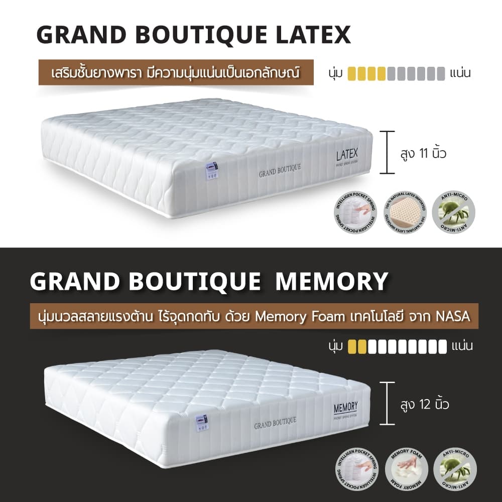 LUCKY mattress ที่นอนพ๊อคเก็ตสปริง The Intelligent Pocket Spring รุ่น GRAND BOUTIQUE รูปที่ 6