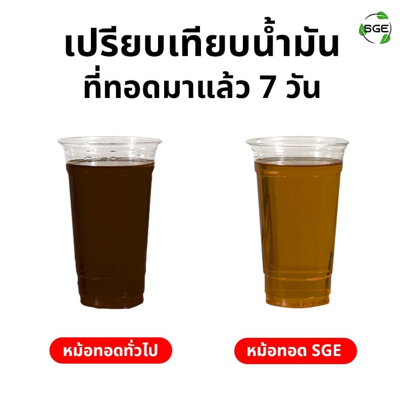 SGE หม้อทอดน้ำน้ำมัน หม้อทอด รุ่น FM-IND ปรับอุณหภูมิได้ถึง 250°C ถนอม+ประหยัดน้ำมัน ประกันศูนย์ รูปที่ 7